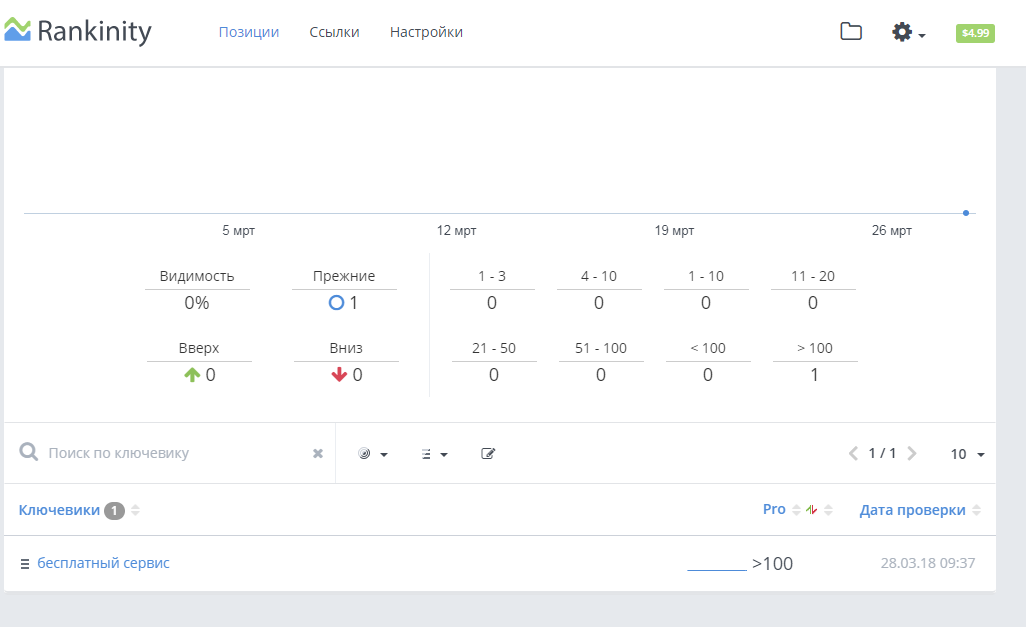Скриншот (снимок экрана) Rankinity