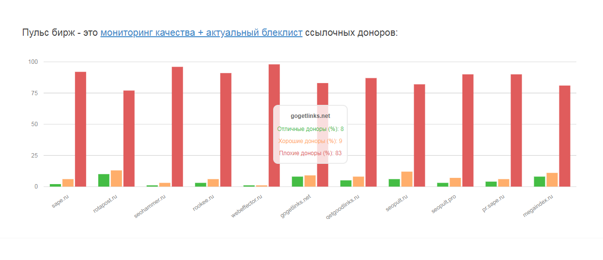 Скриншот (снимок экрана) CheckTrust