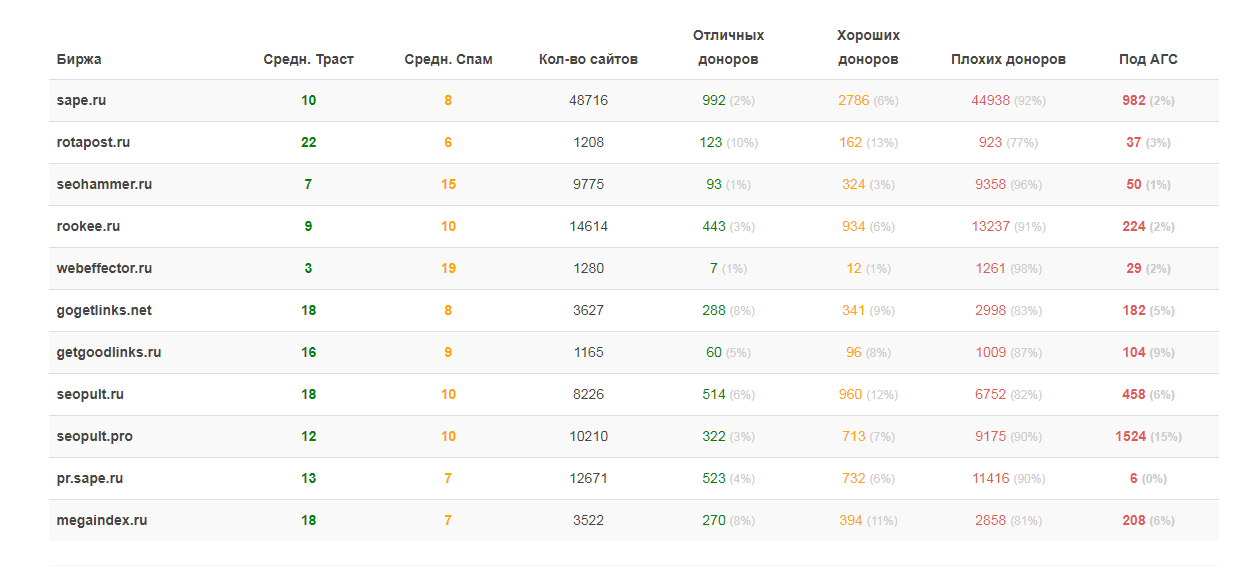 Скриншот (снимок экрана) CheckTrust