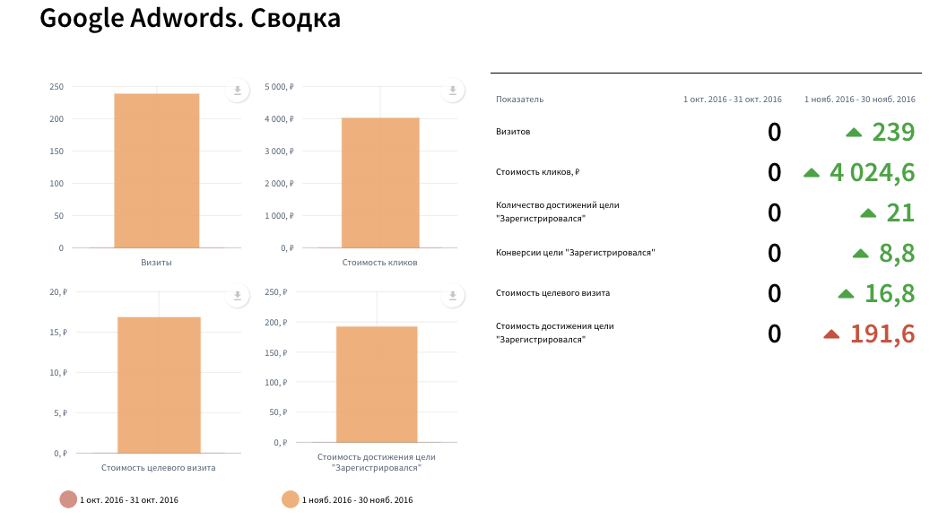 Скриншот (снимок экрана) Reportkey