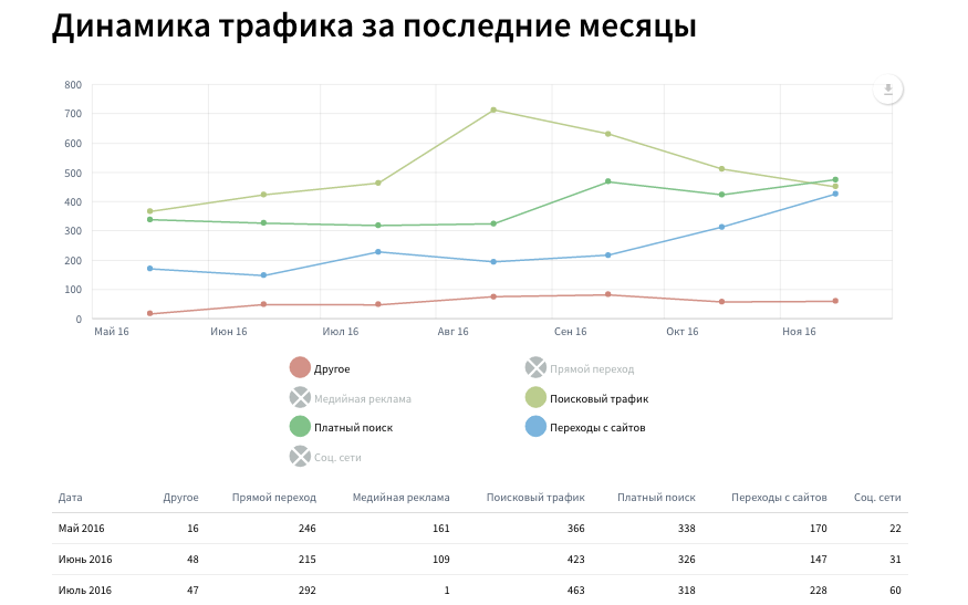 Скриншот (снимок экрана) Reportkey