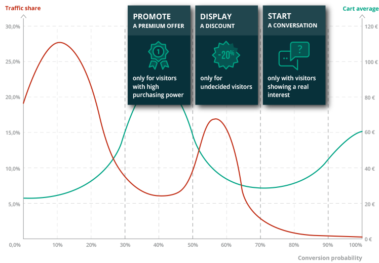 Скриншот (снимок экрана) Kameleoon