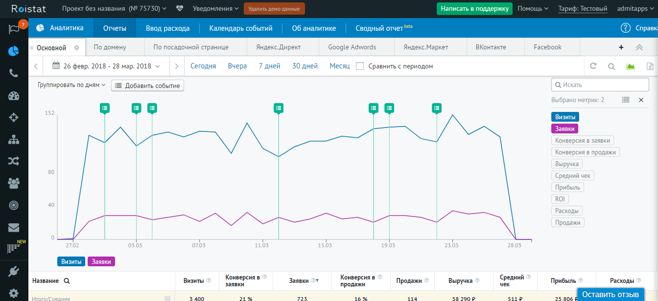 Скриншот (снимок экрана) Roistat