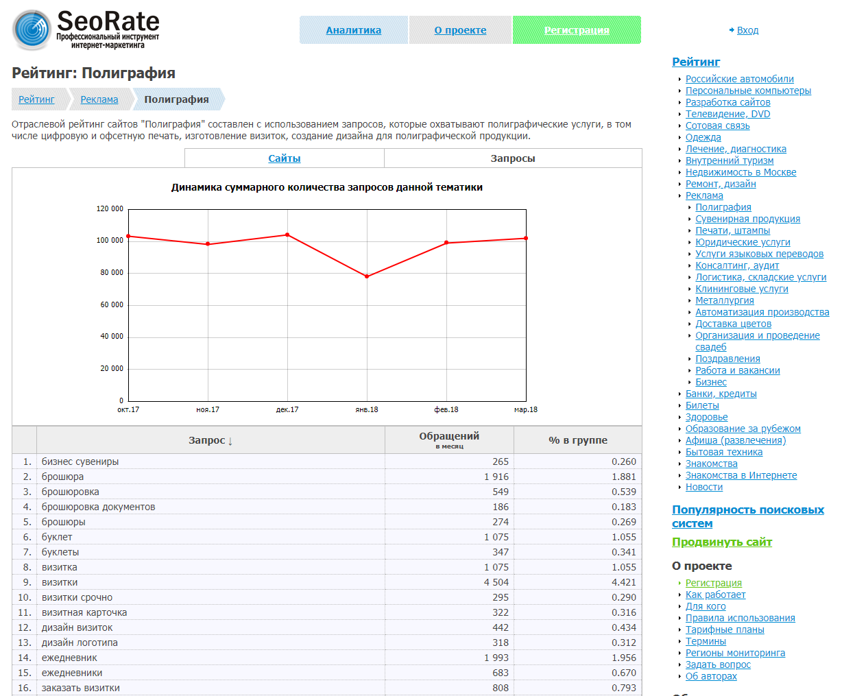 Скриншот (снимок экрана) SeoRate