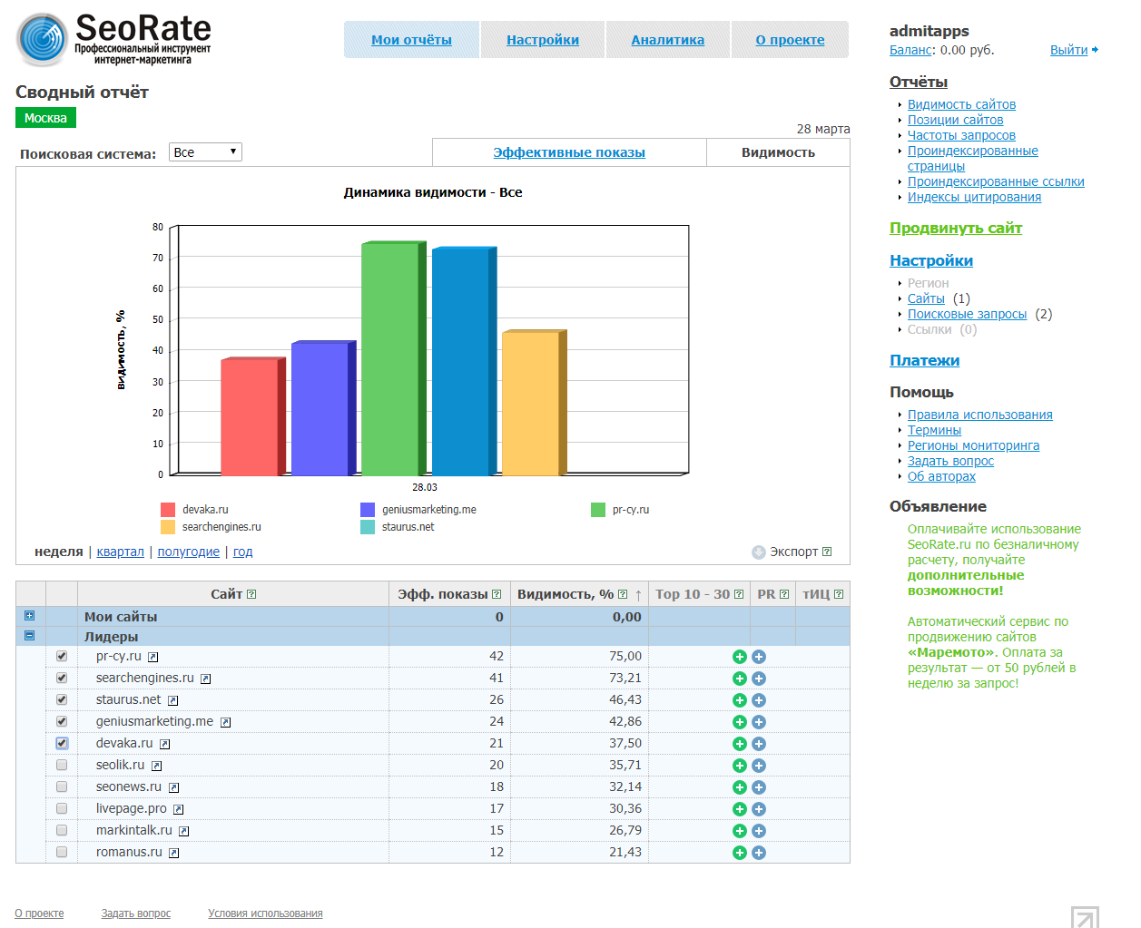 Скриншот (снимок экрана) SeoRate