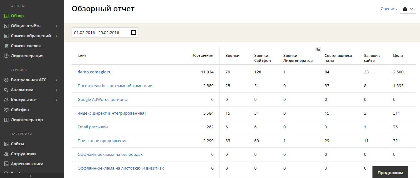 Скриншот (снимок экрана) CoMagic