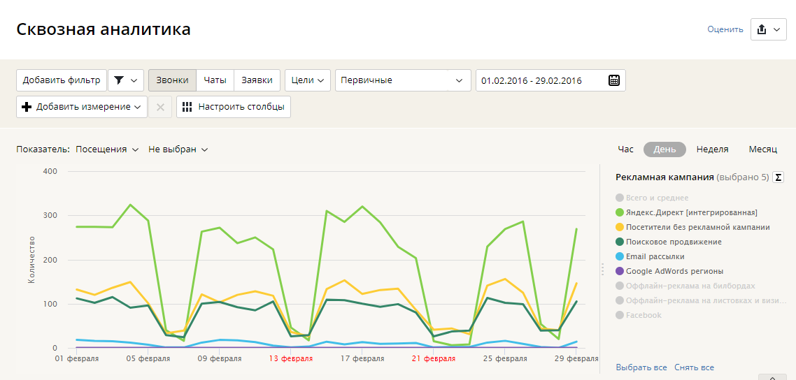 Скриншот (снимок экрана) CoMagic