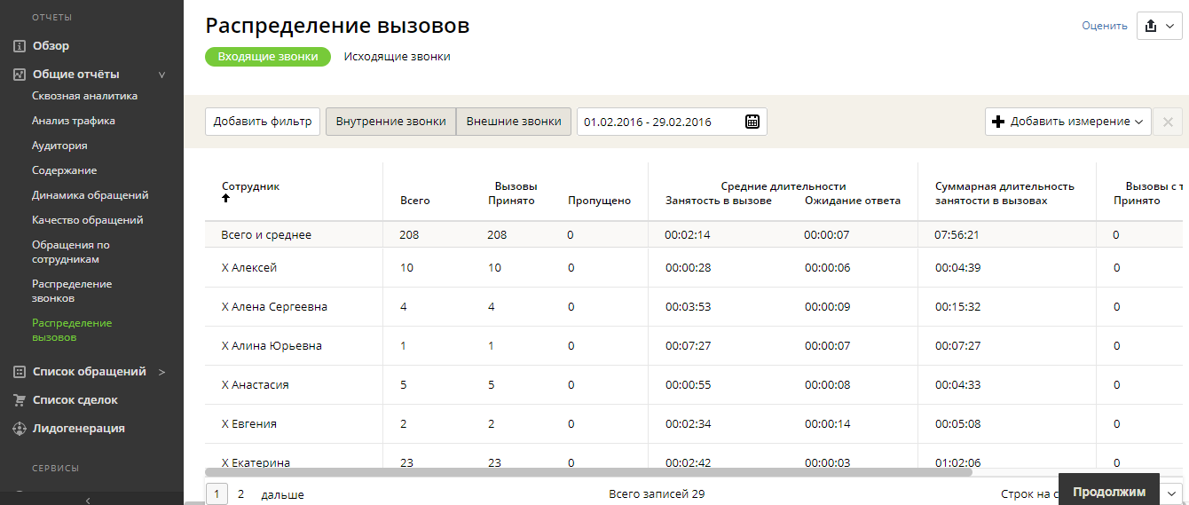 Скриншот (снимок экрана) CoMagic