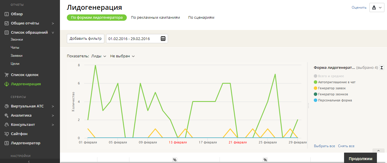Скриншот (снимок экрана) CoMagic