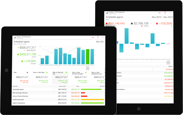 Скриншот (снимок экрана) SAP Roambi