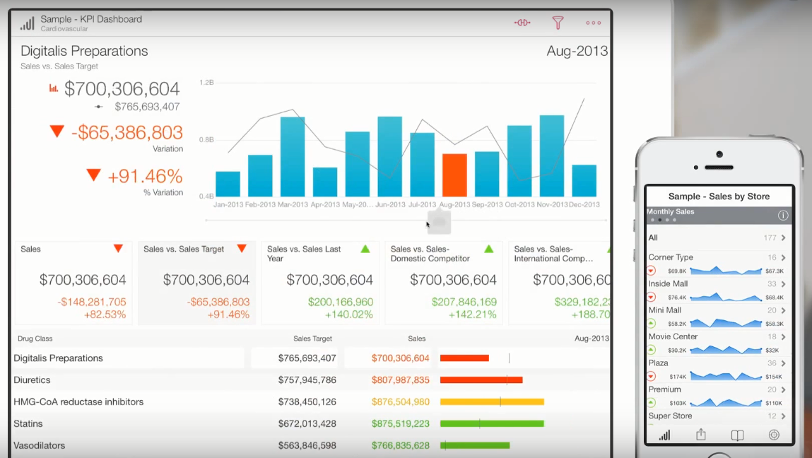 Скриншот (снимок экрана) SAP Roambi