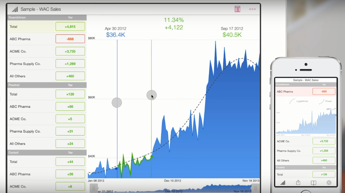 Скриншот (снимок экрана) SAP Roambi