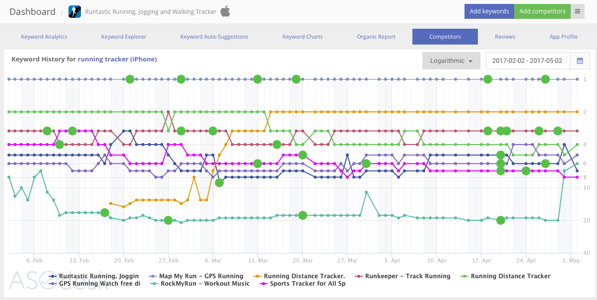 Скриншот (снимок экрана) ASOdesk