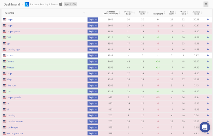 Скриншот (снимок экрана) ASOdesk
