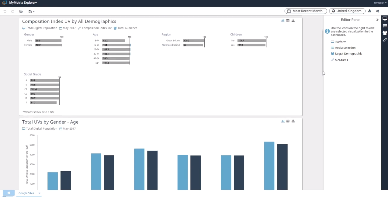 Скриншот (снимок экрана) Mobile Metrix comScore