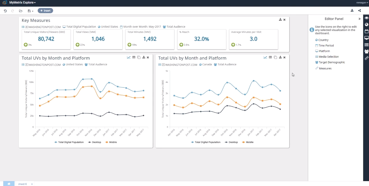 Скриншот (снимок экрана) Mobile Metrix comScore