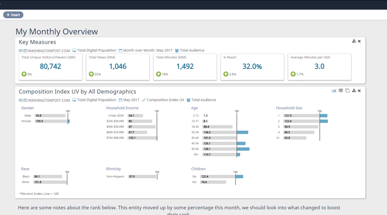 Скриншот (снимок экрана) Mobile Metrix comScore