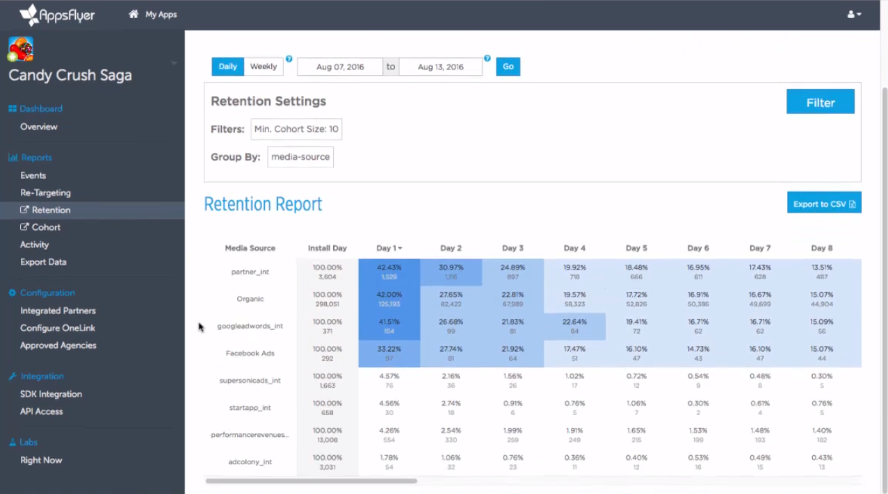 Скриншот (снимок экрана) AppsFlyer