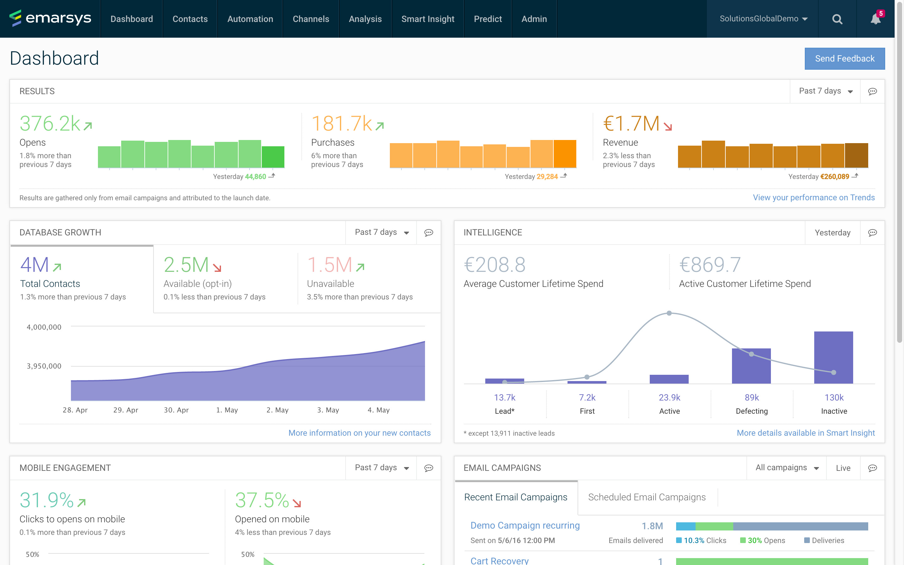Скриншот (снимок экрана) Emarsys