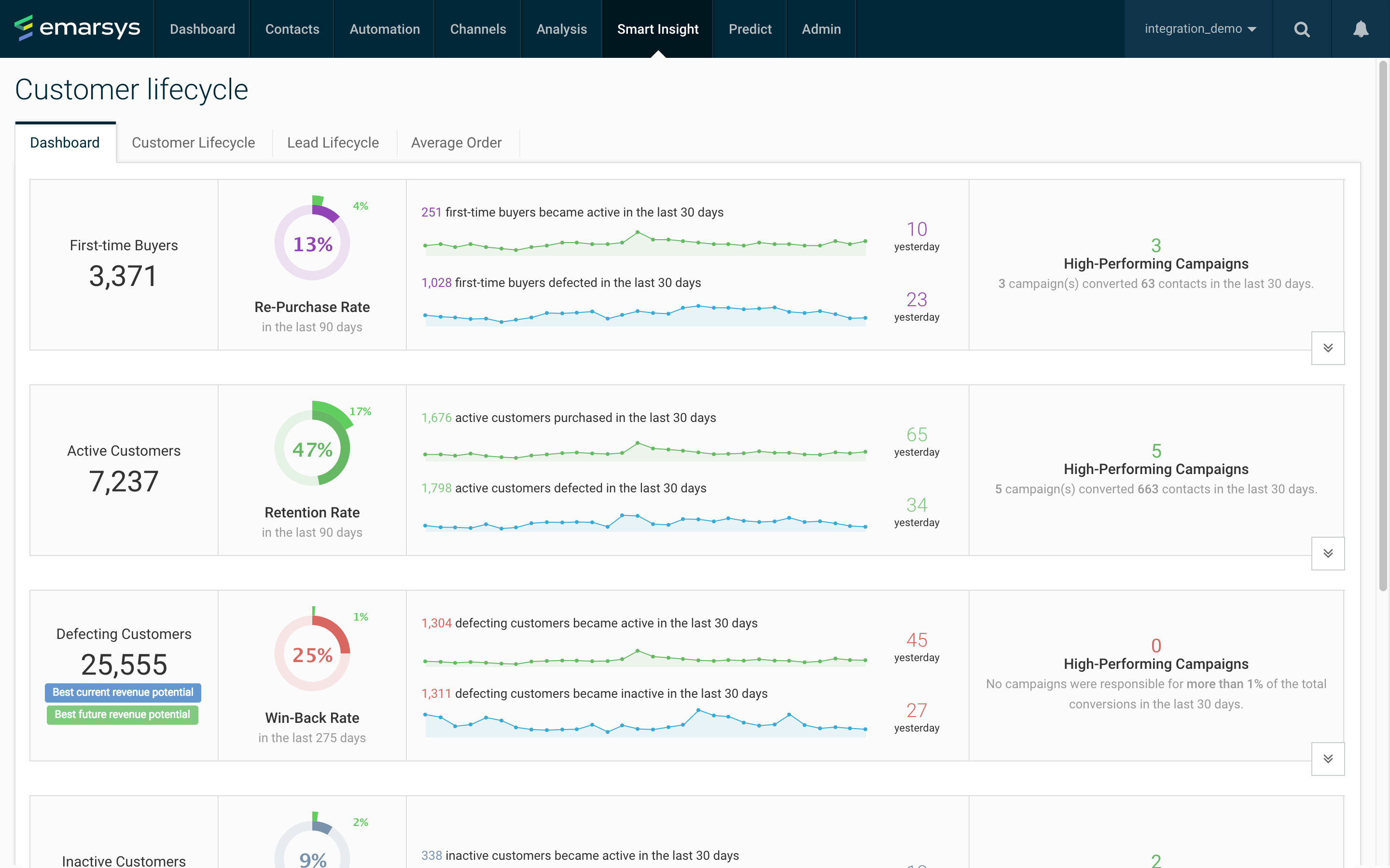 Скриншот (снимок экрана) Emarsys
