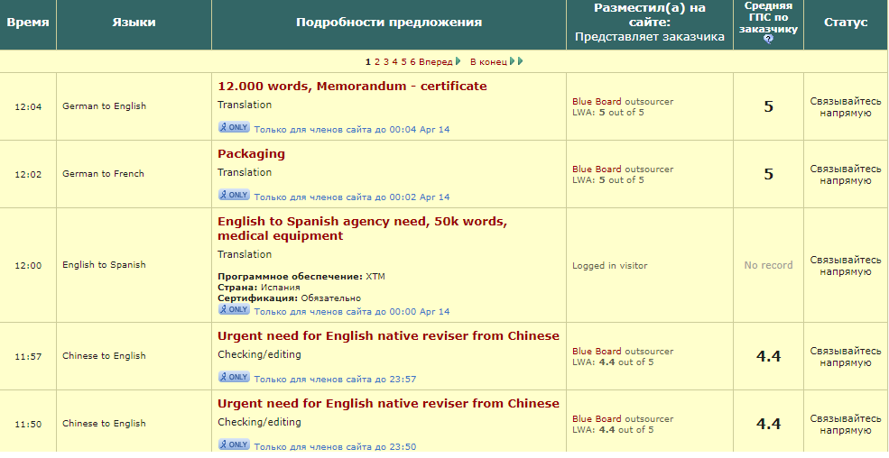 Скриншот (снимок экрана) Proz