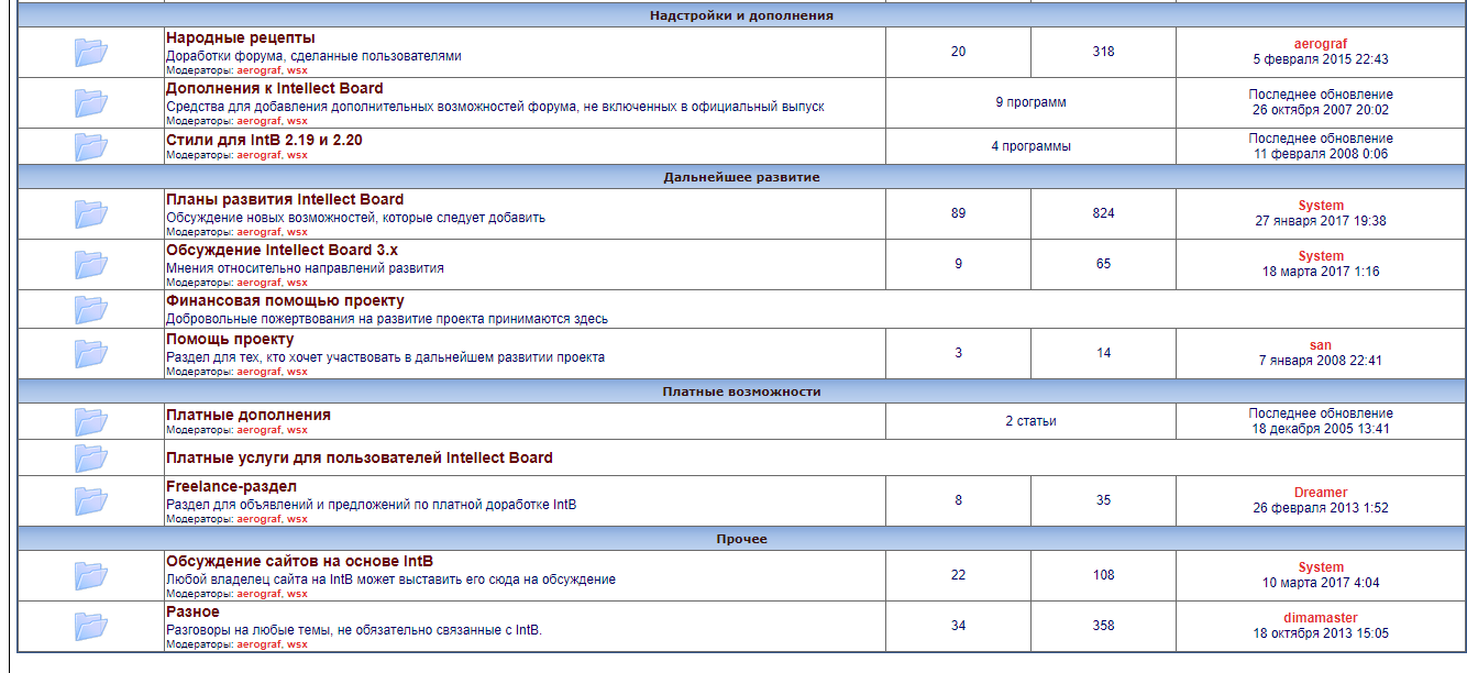 Скриншот (снимок экрана) Intellect Board
