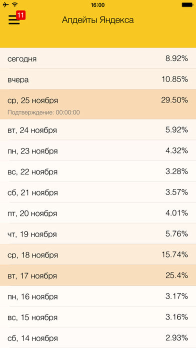 Скриншот (снимок экрана) PromoPult (ex SeoPult)