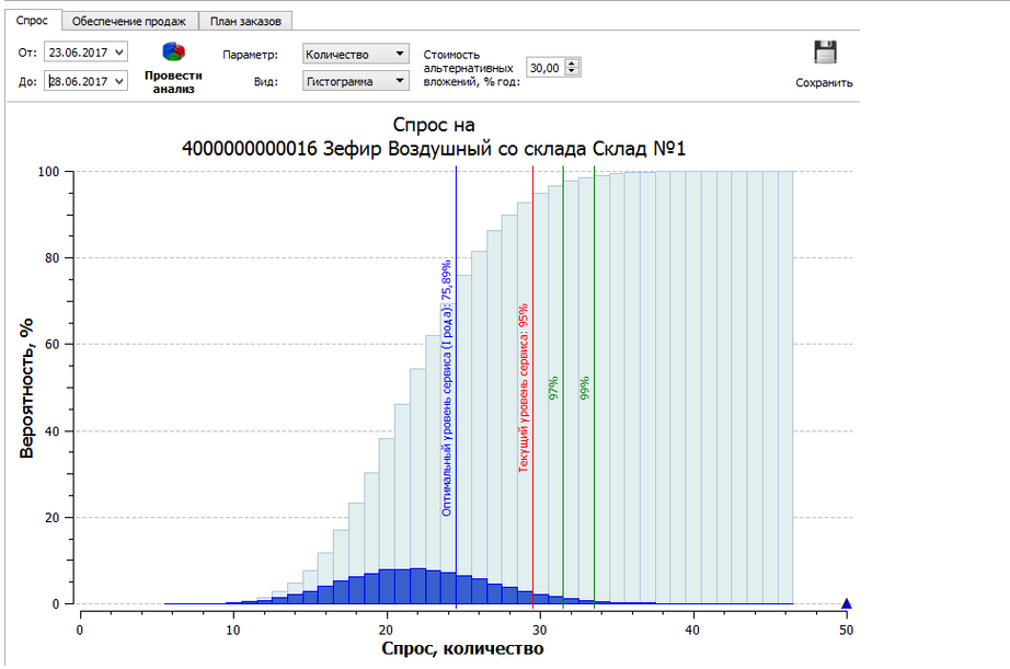 Скриншот (снимок экрана) Forecast NOW!