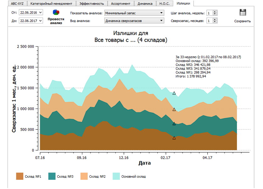 Скриншот (снимок экрана) Forecast NOW!