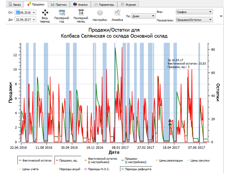 Скриншот (снимок экрана) Forecast NOW!