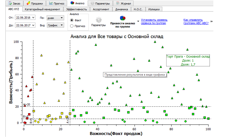 Скриншот (снимок экрана) Forecast NOW!
