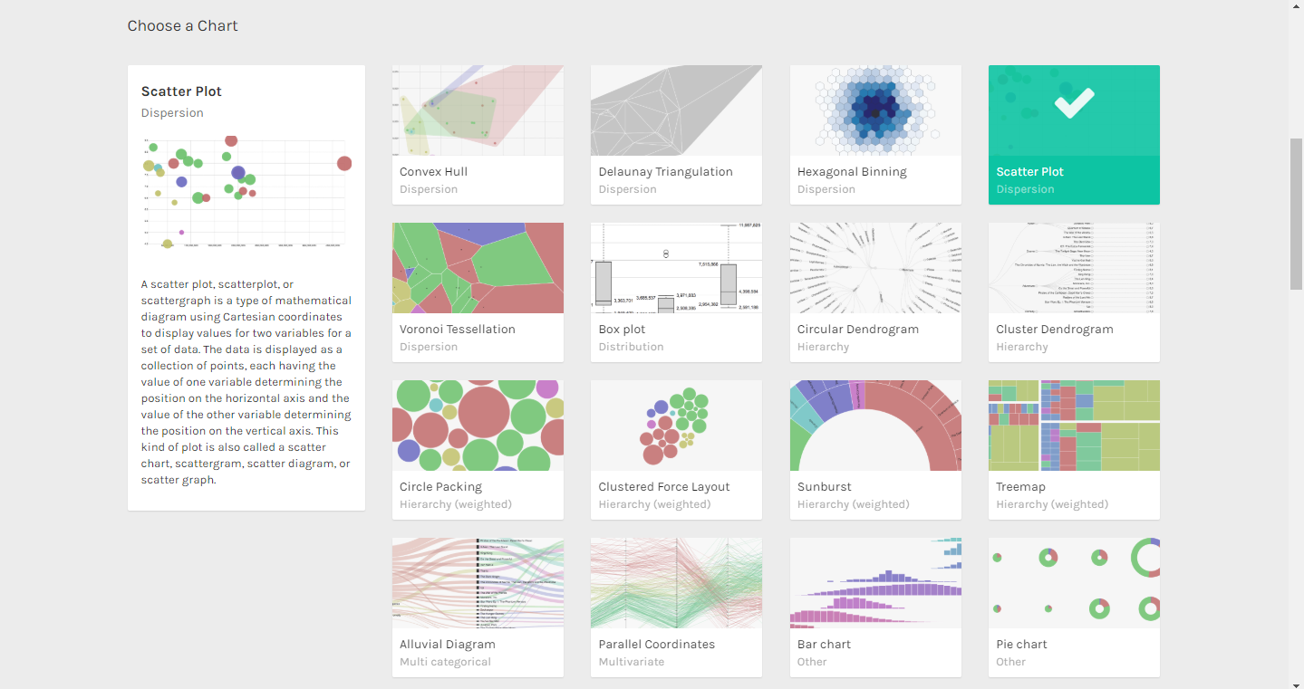 Скриншот (снимок экрана) RAWGraphs