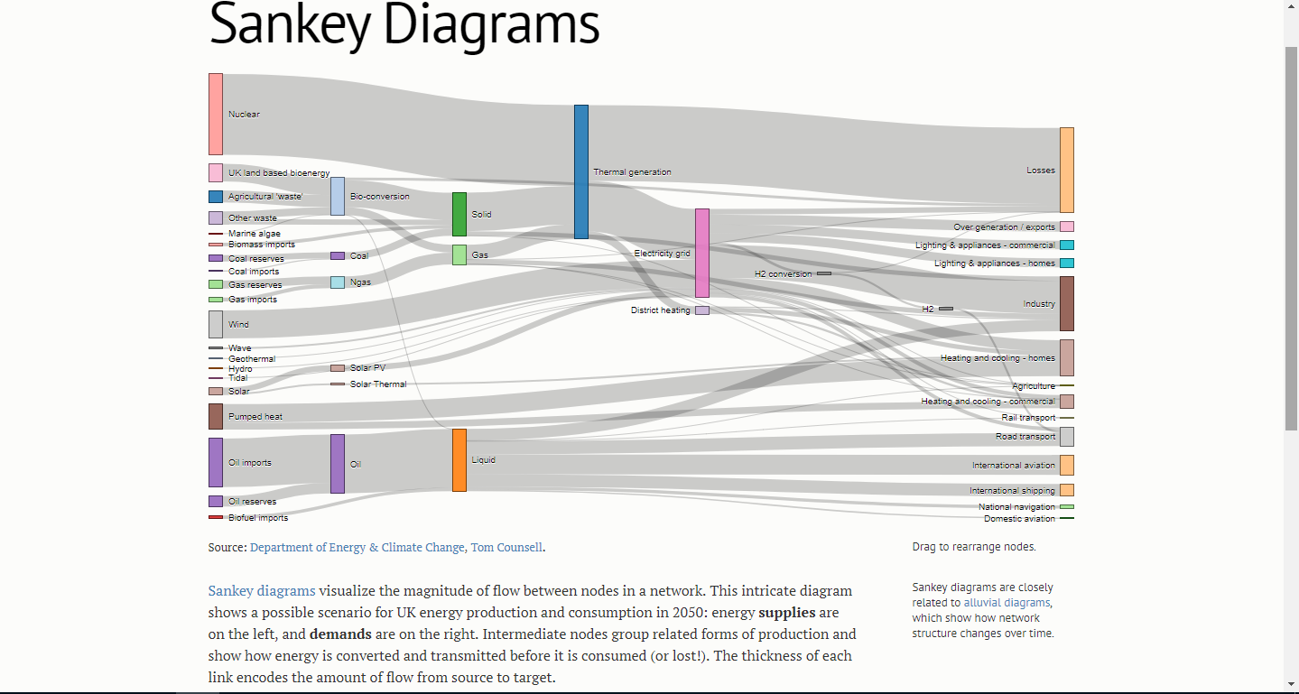 Скриншот (снимок экрана) RAWGraphs