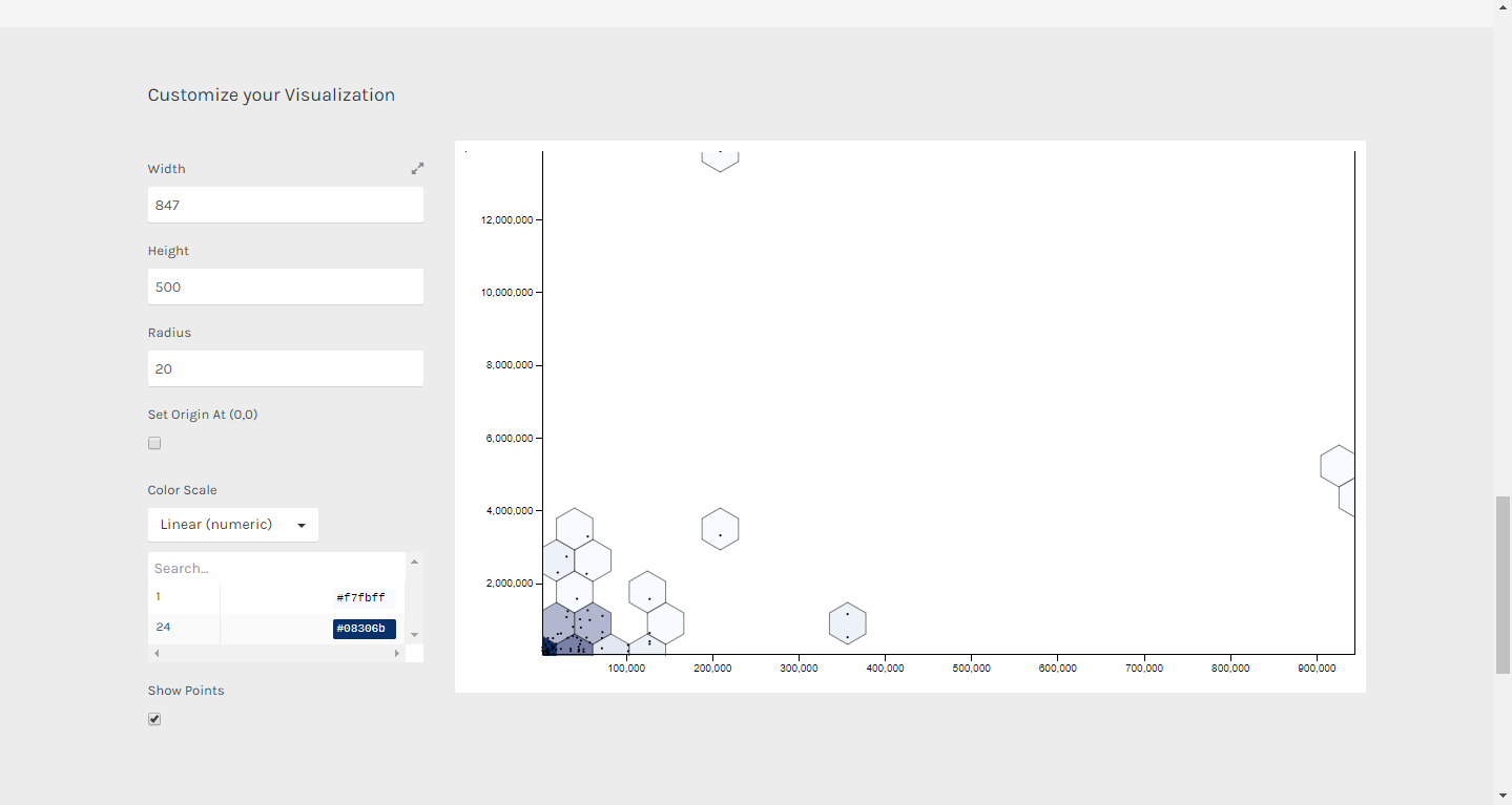 Скриншот (снимок экрана) RAWGraphs