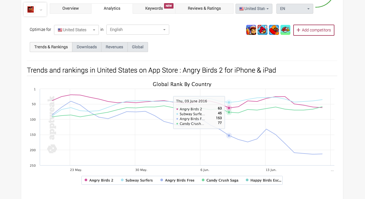Скриншот (снимок экрана) AppTweak