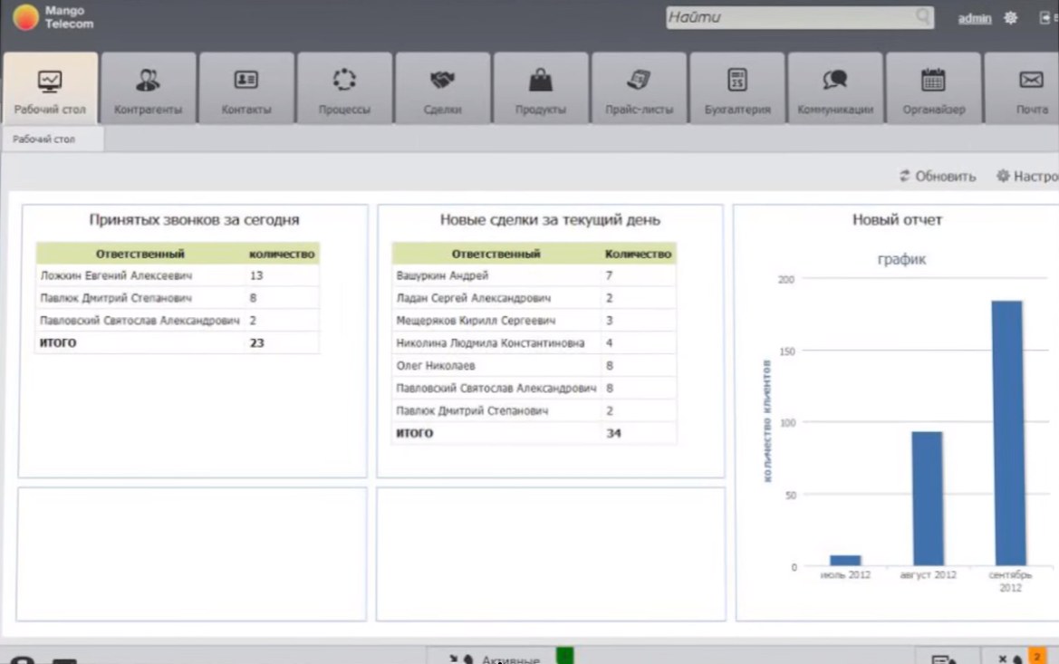 Скриншот (снимок экрана) Mango Office