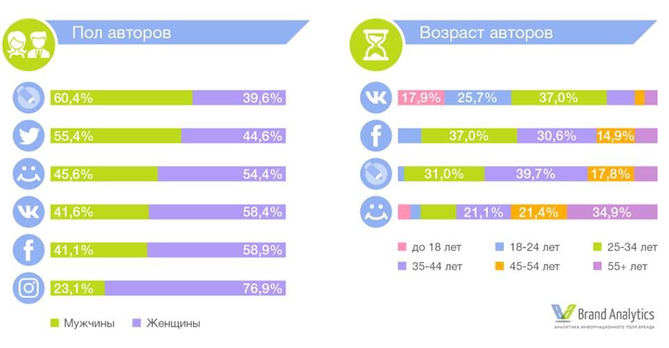 Скриншот (снимок экрана) Brand Analytics