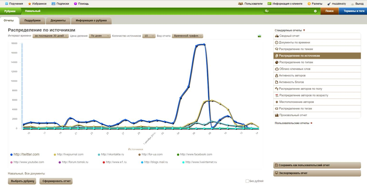 Скриншот (снимок экрана) IQbuzz