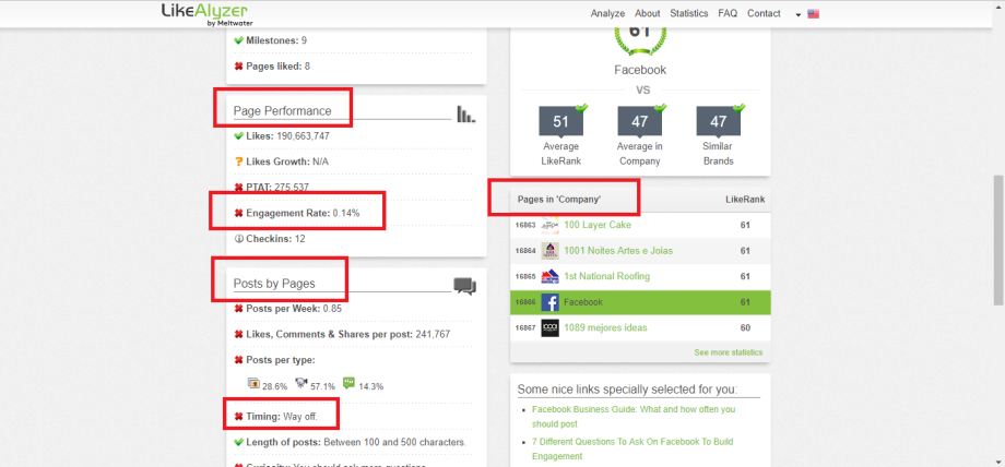 Скриншот (снимок экрана) Likealyzer