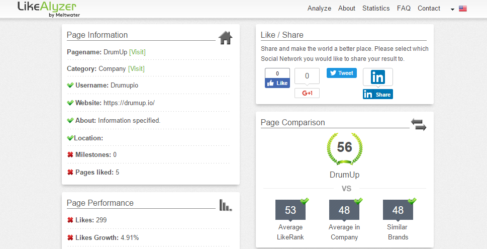 Скриншот (снимок экрана) Likealyzer