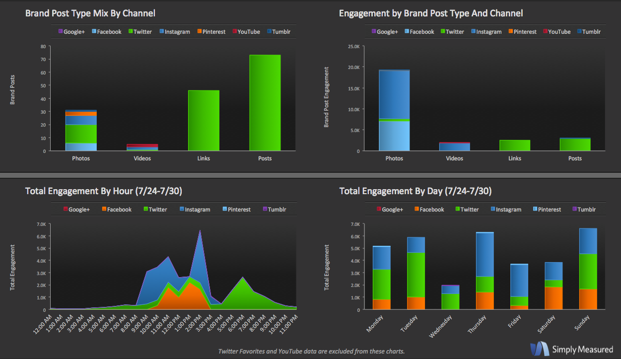 Скриншот (снимок экрана) Simply Measured