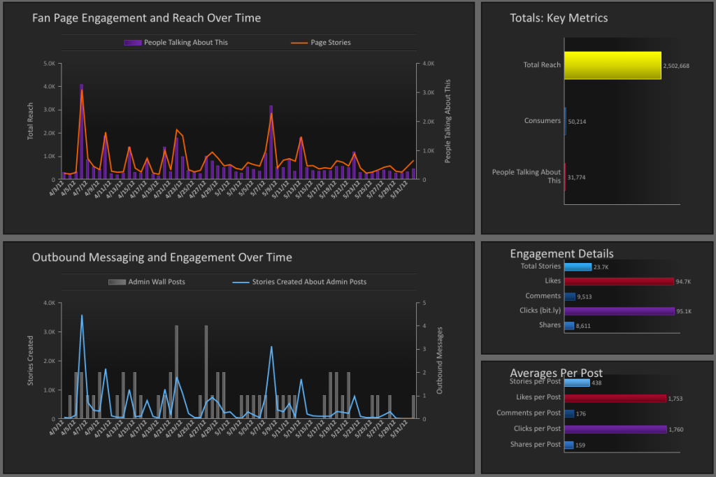 Скриншот (снимок экрана) Simply Measured