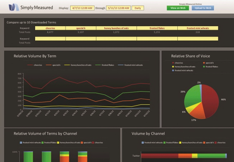 Скриншот (снимок экрана) Simply Measured