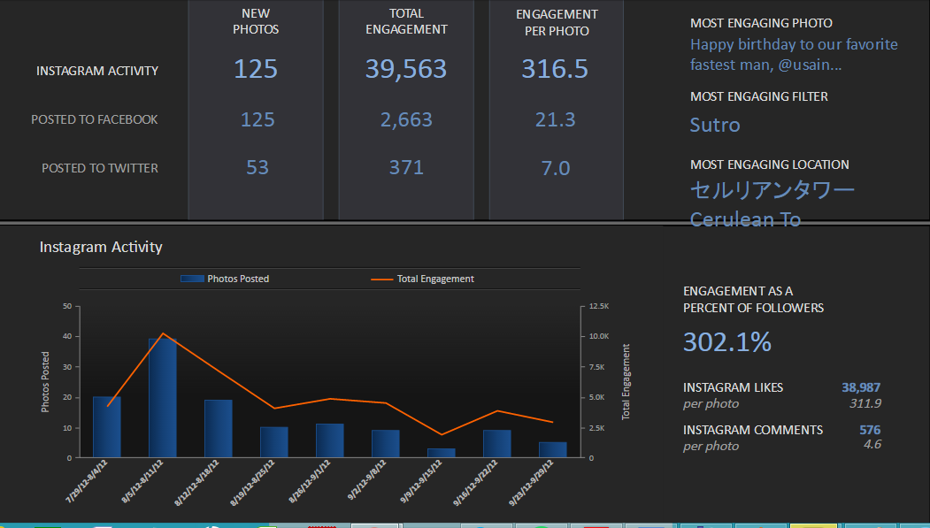 Скриншот (снимок экрана) Simply Measured