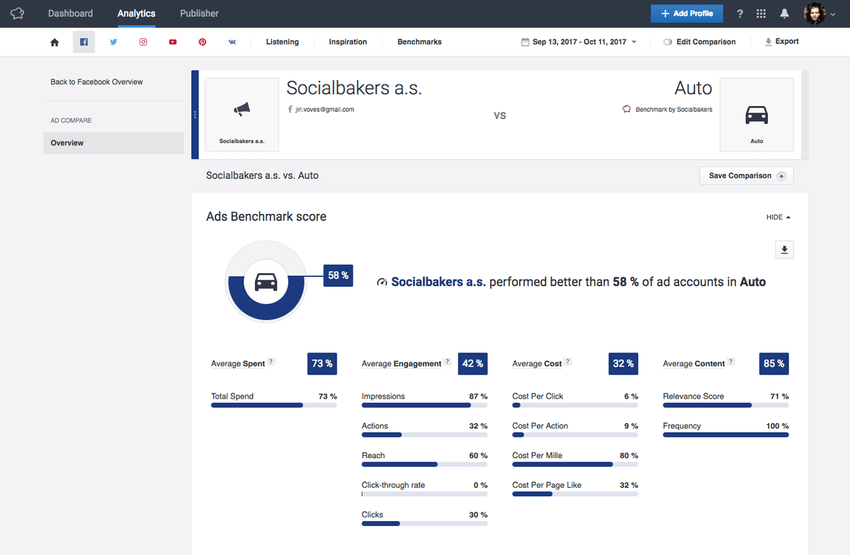 Скриншот (снимок экрана) Socialbakers