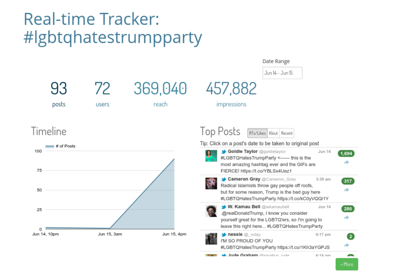 Скриншот (снимок экрана) Keyhole