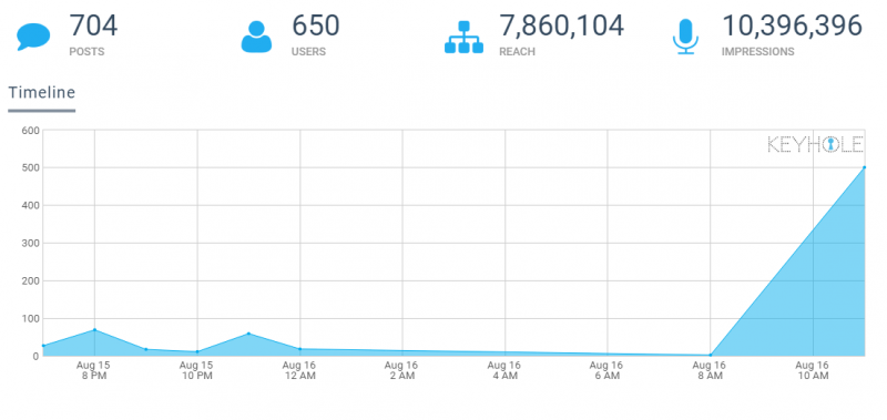 Скриншот (снимок экрана) Keyhole