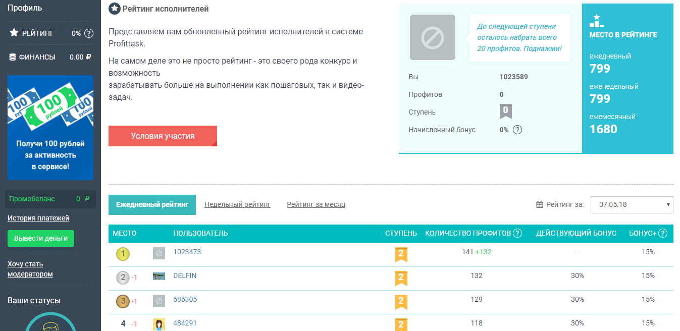 Скриншот (снимок экрана) ProfitTask