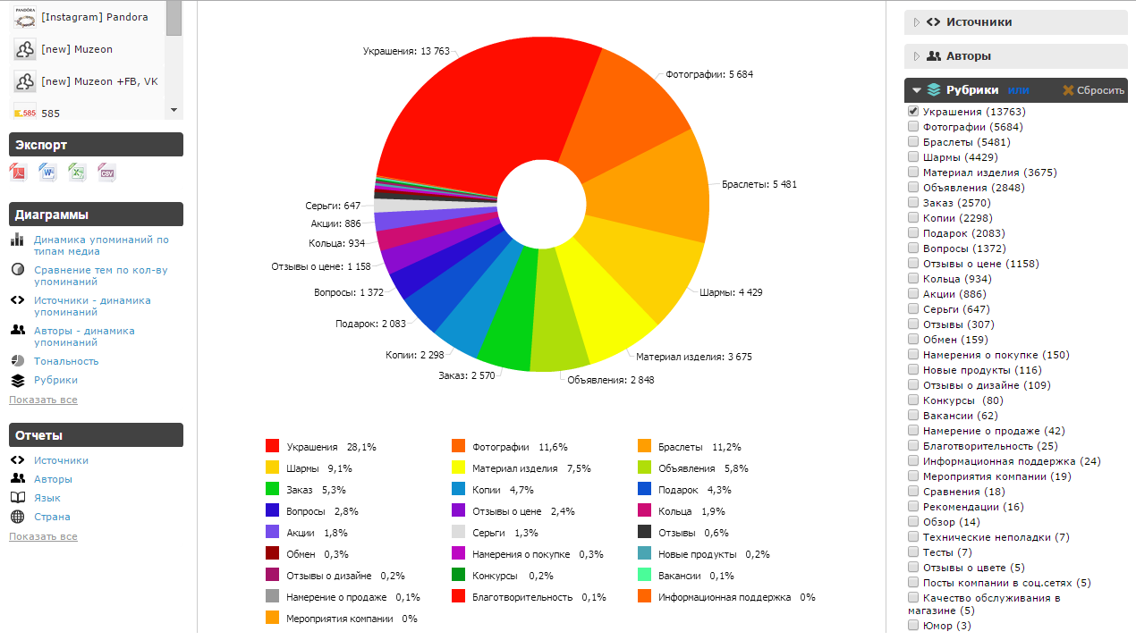 Скриншот (снимок экрана) SemanticForce