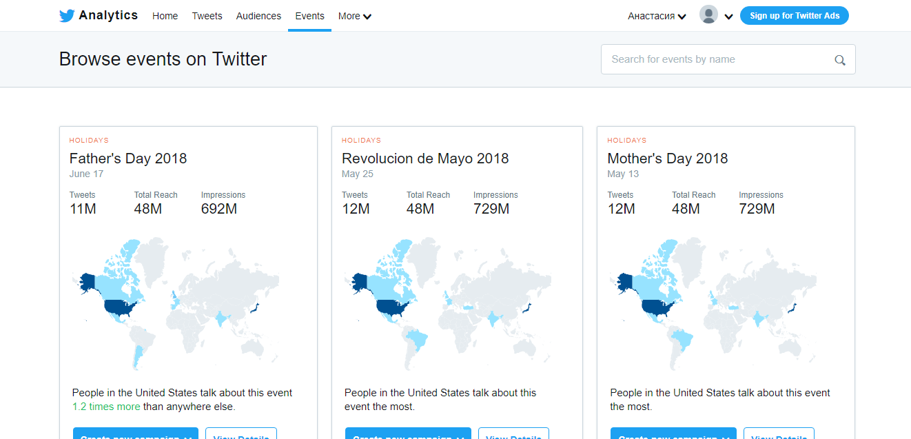 Скриншот (снимок экрана) Twitter Analytics